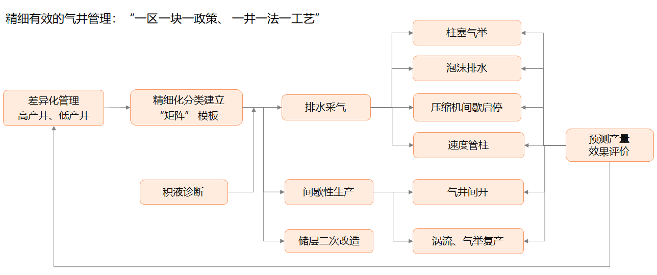 Betway·必威(西汉姆联)官方网站-Official website
